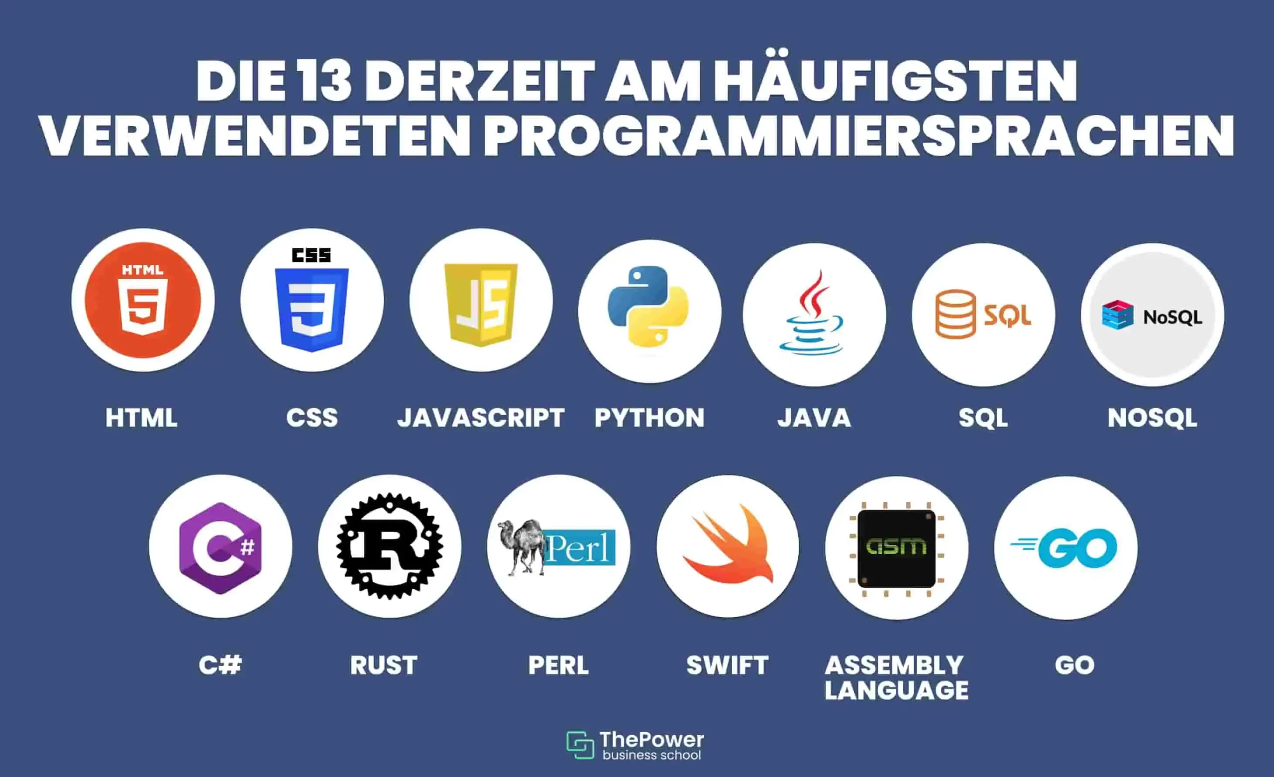 Ein Überblick über Programmiersprachen und ihre Anwendungen